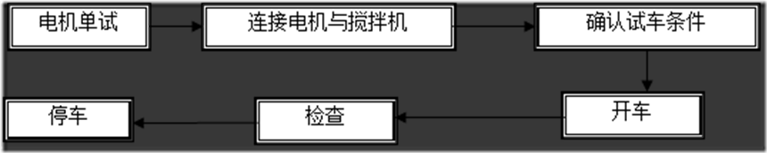 機(jī)械攪拌裝置的調(diào)試運(yùn)轉(zhuǎn)